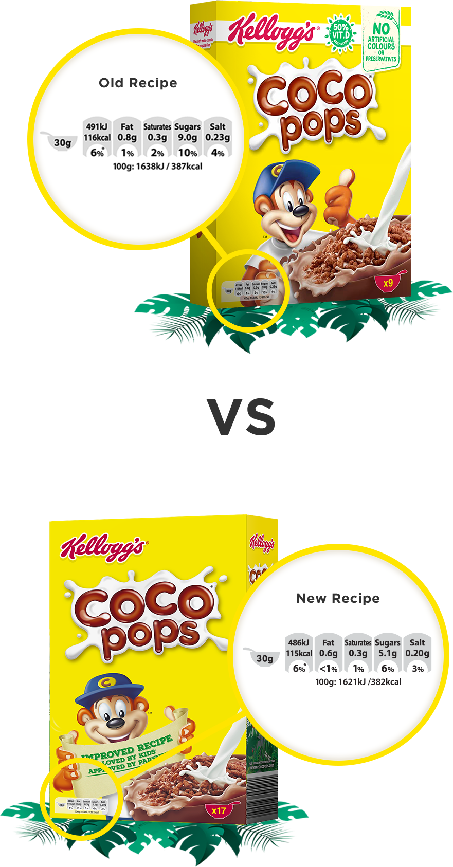 Sugar reduction in Coco Pops