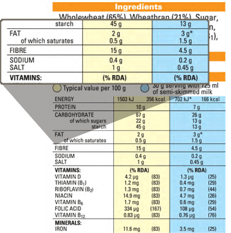 Wholegrains for Health
