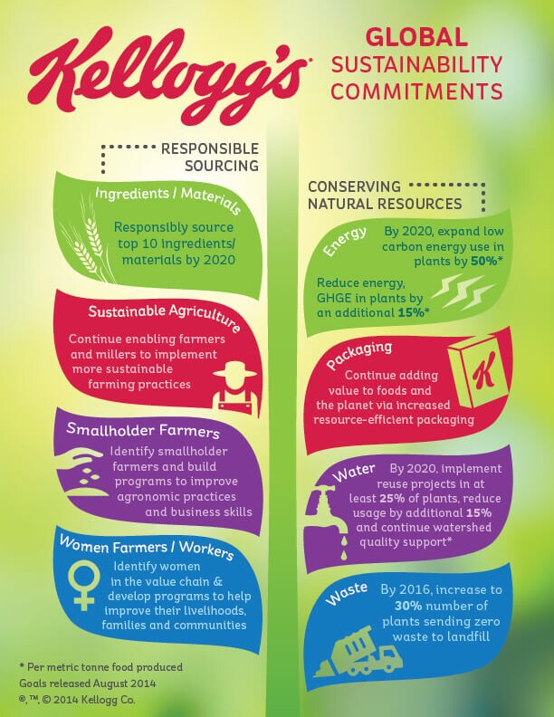 Commitments-01