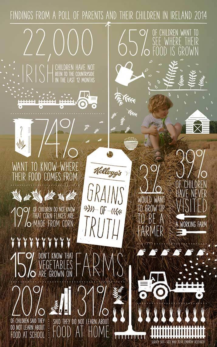 Grains of Truth